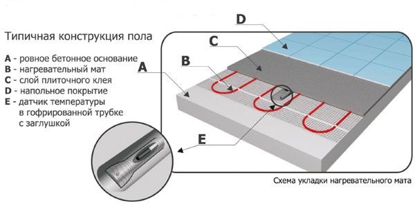 Магазин Теплый Пол Волгоград Телефон Магазин Теплый Пол Волгоград Телефон